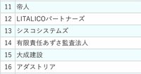 「休みやすい」だけじゃない…働きがいが満たされる会社の共通点は？「10年間で有休消化率が上昇した企業」ランキングから読み解く