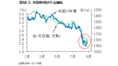 日本の新しいリーダーに期待すること――島本幸治・ＢＮＰパリバ証券東京支店 投資調査本部長／チーフストラテジスト