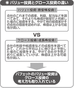 バフェットの十八番「バリュー投資」とは？