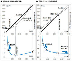 ライバルの芝生は青く見える？会計学が経済学から見下されるこれだけの理由