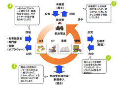 舛添都知事ら大物政治家ほど「せこい」事件を起こす理由（下）