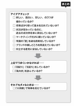 妥協はアイデア最大の敵だ！天才も自由に発想しているわけではない