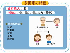 賃貸住宅を建てて相続税を減らす