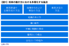 「働き方を変える」を、本当に実施するために必要なこと
