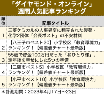 三菱ケミカルの人事異変に翻弄された製薬・化学2団体「会長ポスト」の不安材料【見逃し配信】