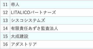 「休みやすい」だけじゃない…働きがいが満たされる会社の共通点は？「10年間で有休消化率が上昇した企業」ランキングから読み解く