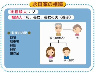 賃貸住宅を建てて相続税を減らす