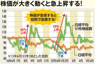 下落相場で買うべきetf 上場投資信託 とは 今すぐ買う 急落時に買う 平穏時に買う 3つの局面で使い分ける方法と各etf Etnを紹介 投資信託おすすめ比較 2020年 ザイ オンライン