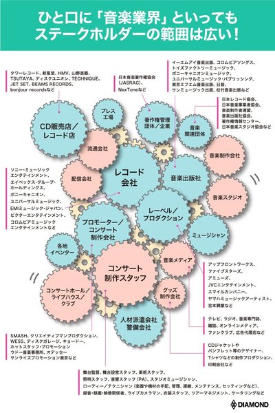 ステークホルダーの範囲は広い