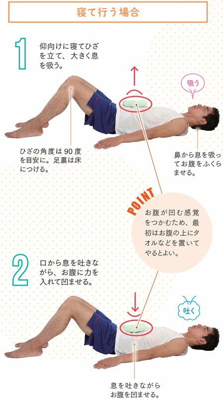 1日3分、週3日でOK！ぽっこりお腹がペッタンコになる「最強の呼吸法」とは？