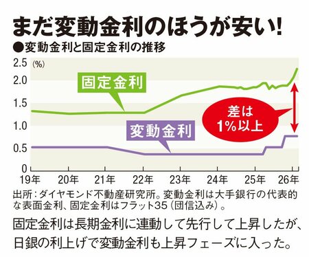 都心マンション1億円でも希望が見えた…住宅ローンは「完済」に縛られるな！【インフレ時代の新常識】