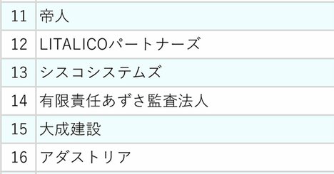 「休みやすい」だけじゃない…働きがいが満たされる会社の共通点は？「10年間で有休消化率が上昇した企業」ランキングから読み解く