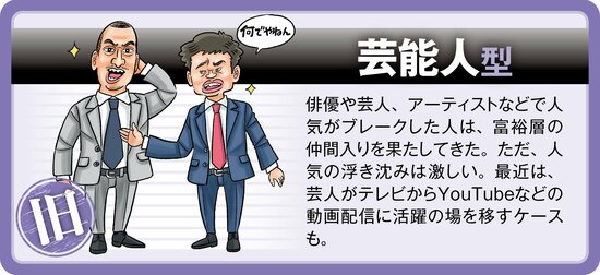 旧来型富裕層 芸能人型