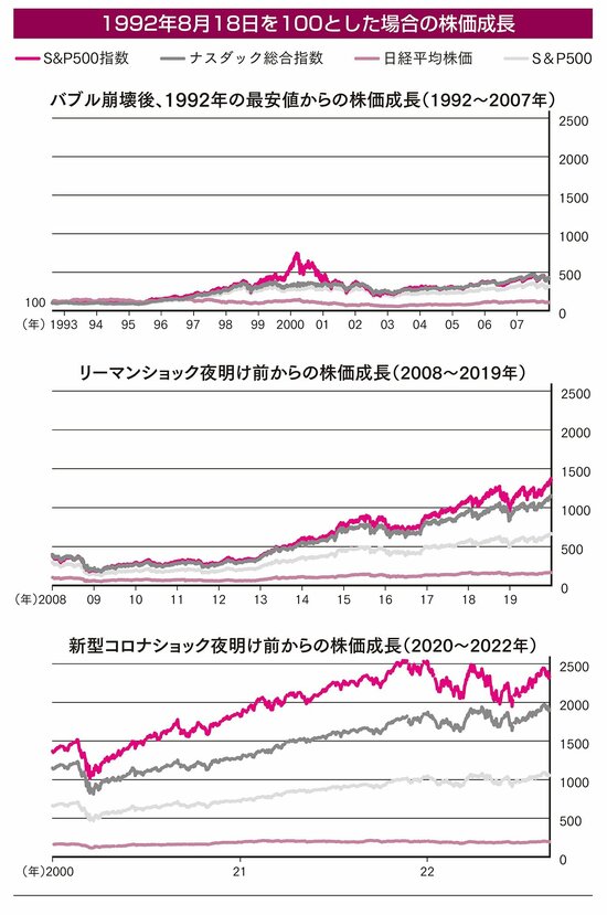 【シン富裕層のお金の増やし方】「いまや日本株は“新興国株”のようなもの」と断言するワケ