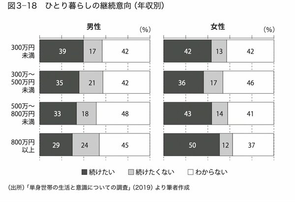 図3-18