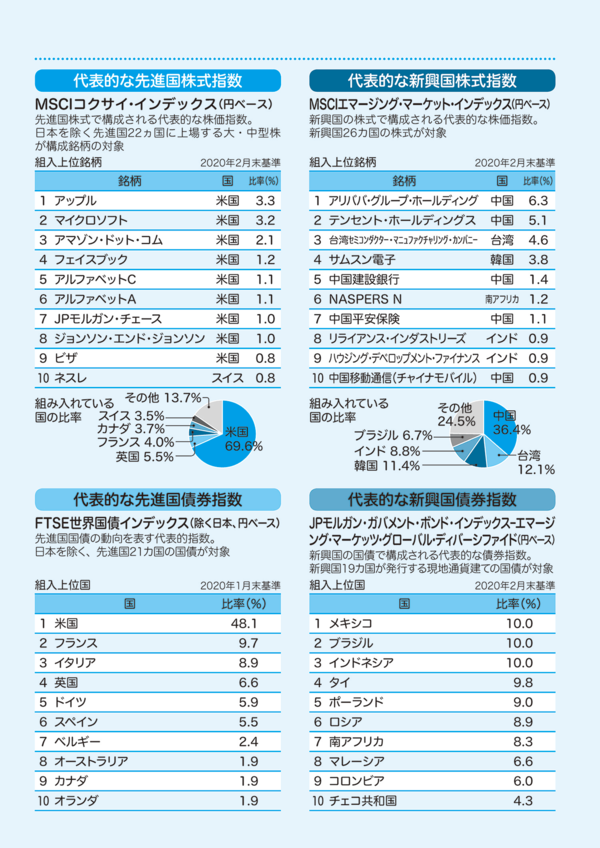 インデックスファンドなら、「あの有名な銘柄」にも投資できる！
