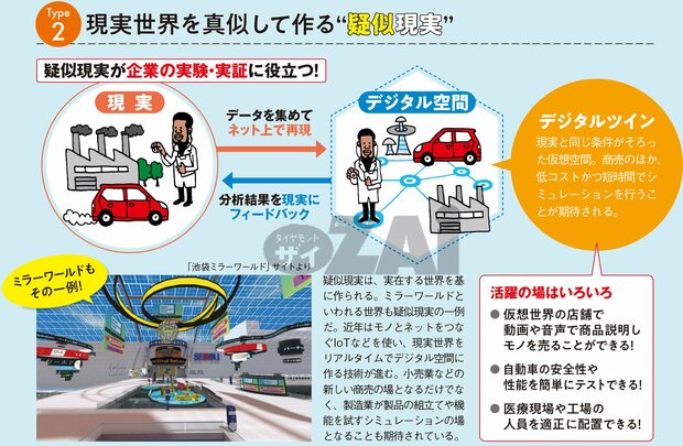 現実世界を真似して作るのが「疑似現実」