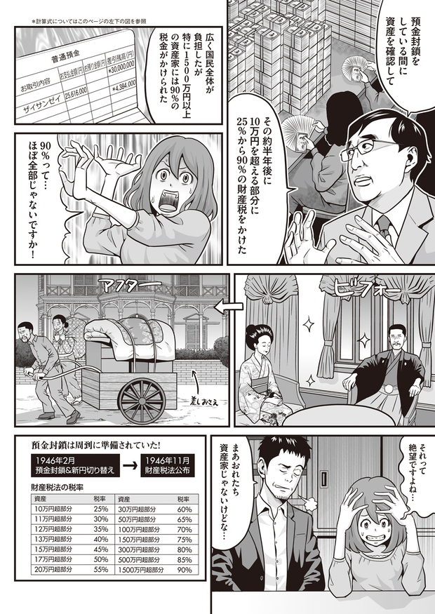 財産税