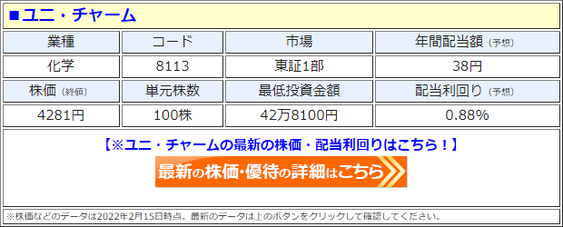ユニ・チャーム（8113）の株価