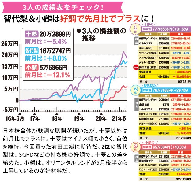 3人の成績表をチェック！