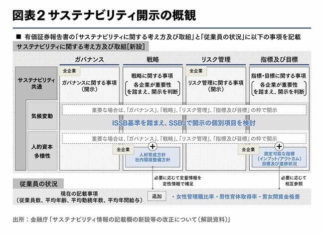 ESG投資では、社会課題の解決は副産物である。そして、いつか皆がESG投資家になる