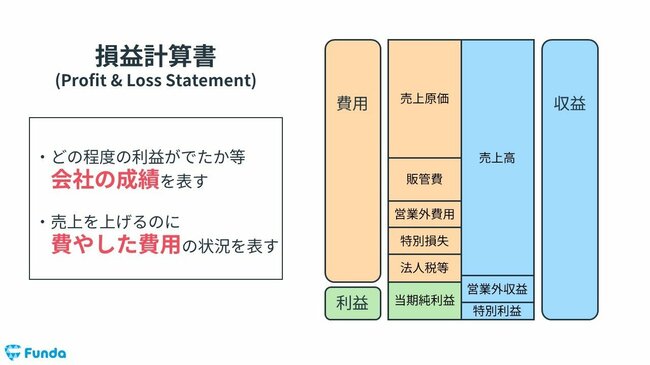 図2