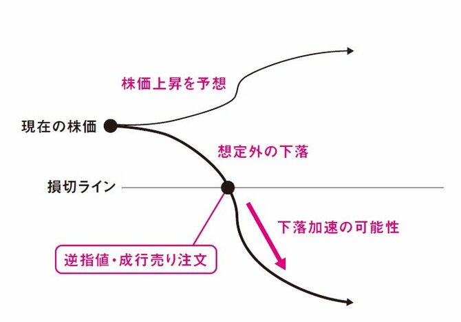 株で資産を増やす人と減らす人、「損失」への向き合い方が決定的に違う