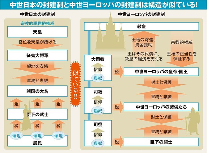 世界最大のモンゴル帝国が日本侵攻にこだわった理由 世界史でわかる日本史 一生役立つ 世界史でわかる日本史 ダイヤモンド オンライン 世界最大のモンゴル帝国が日本侵攻にこだわった理由 世界史でわかる日本史 一生役立つ 世界史でわかる日本史 ダイヤモンド オンライン