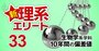 中央大の理工系、さらなる偏差値上昇も！【生物学系53学科】10年間の偏差値推移を大公開