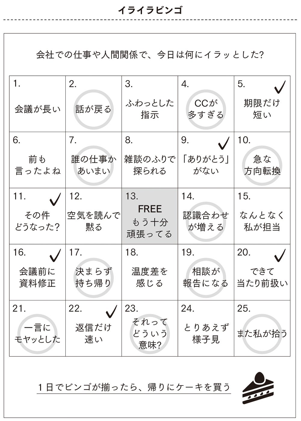 図表 イライラビンゴ