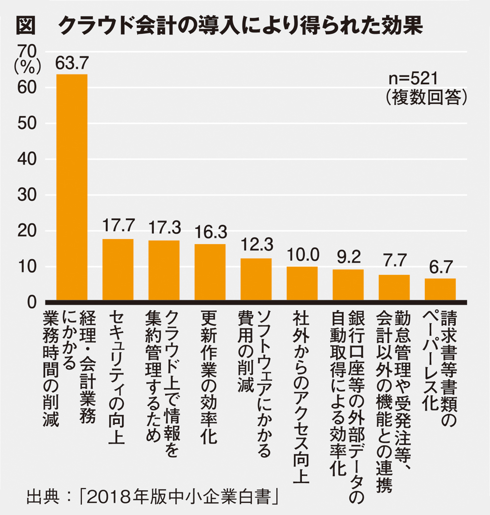 企業の現状を把握し戦略を立てるために活用すべき