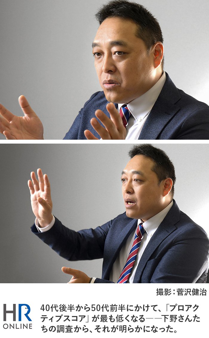 40代後半から50代前半にかけて、,「プロアクティブスコア」が最も低くなる――下野さんたちの調査から、それが明らかになった。