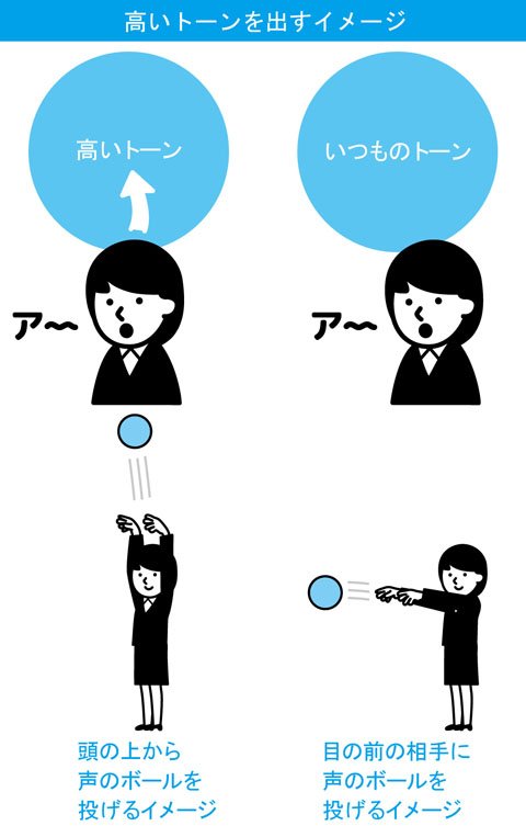 面接で大きい声を出してはいけない! オンラインに適した話し方がある