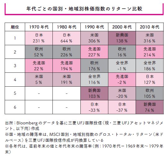 「S＆P500とオルカン、結局どっちがいいの？」→両方積み立てた資産6000万円・30代女子の結論は…