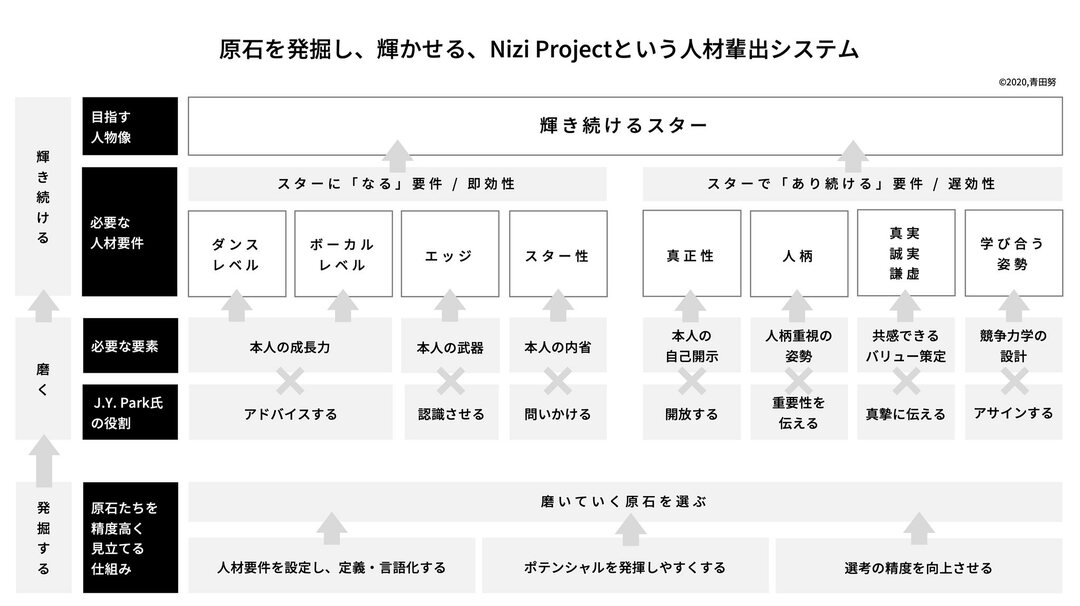 Nizi Projectは「人材育成の教科書」だと、人事のプロが断言する理由