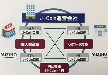 みずほの電子マネー普及を阻む3つの関門と「100万円の壁」