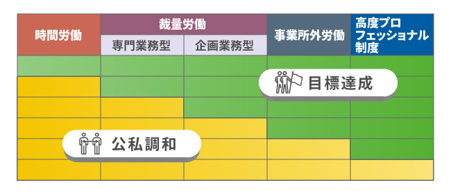 働き方改革しても生産性が上がらない企業に共通する特徴