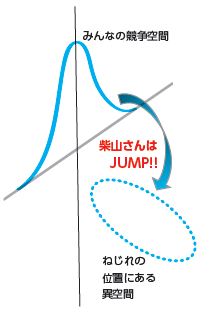 安宅さんに聞く「これからの時代を生き抜く“レアな人材”になるための方法」<br />