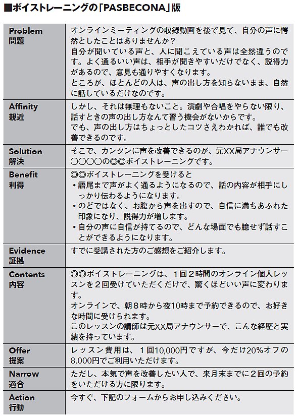 【第一人者のコピーライティング技術100】<br />ウェブ時代のセールスメッセージの構造<br />「PASBECONA」の威力