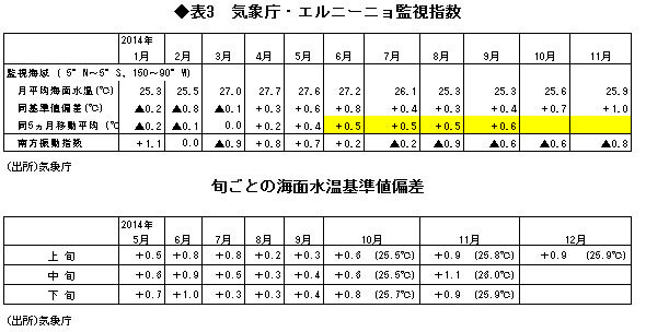 中島みゆきが紅白で歌う 麦の唄 に注目 人生の応援歌が流行ると景気はもたつきを脱する 宅森昭吉の景気の 気 を読む ダイヤモンド オンライン