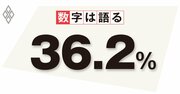 18倍以上の拡大が予測されるメタバースの世界市場、自治体・地域の活用に期待