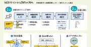 「コロナワクチン大規模接種」の予約方法を【1枚の図】にしてみた！