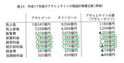 同じビール会社でも貸借対照表（Ｂ／Ｓ）を読むと、こんなに違う！