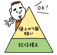 新NISAは「つみたて投資枠」と「成長投資枠」の使い分けもポイント！ “土台”と“上乗せ”で考えれば買うべきモノもわかる