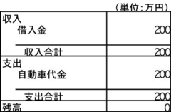 そもそも、ＰＬ(損益計算書)・ＢＳ(貸借対照表)はなぜ必要なのか？