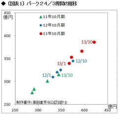 損益分岐点や限界利益は、暗愚が用いる指標なり 瑕疵ある理論からは瑕疵ある実務解しか導かれない