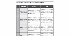 頭のいい人は知っている！「いい人を採用したいなら、やってはいけない」NG業務