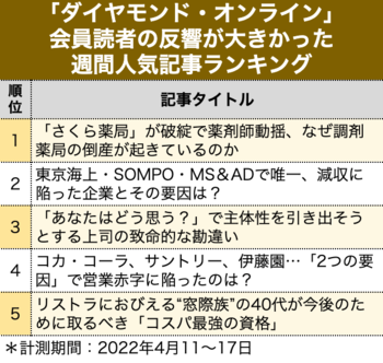 「さくら薬局」が破綻で薬剤師動揺、なぜ調剤薬局の倒産が起きているのか［見逃し配信］