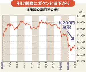 投資家悩ます日経平均乱高下 犯人は先物か、高速取引か…