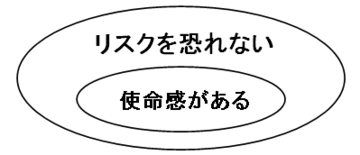 逆もまた真なり?――後件肯定